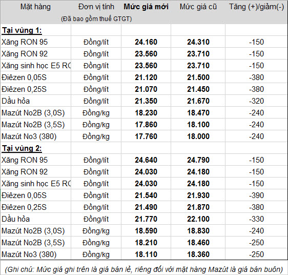 Bang%20gia%2030.9.2014.jpg