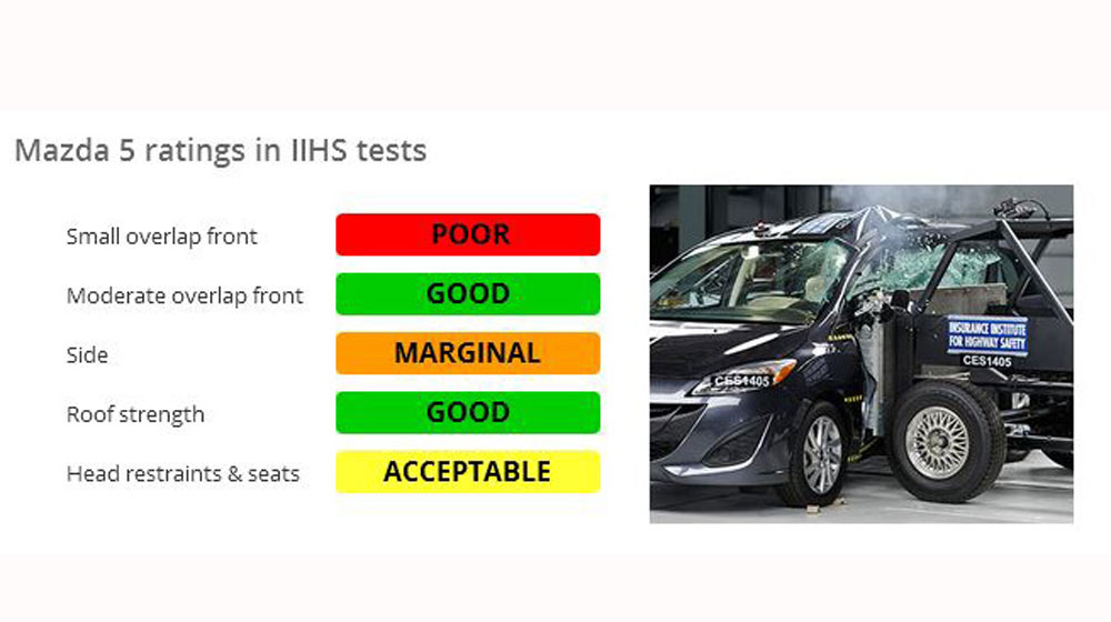 IIHS Ratings Xếp hạng an toàn xe hơi tại Mỹ