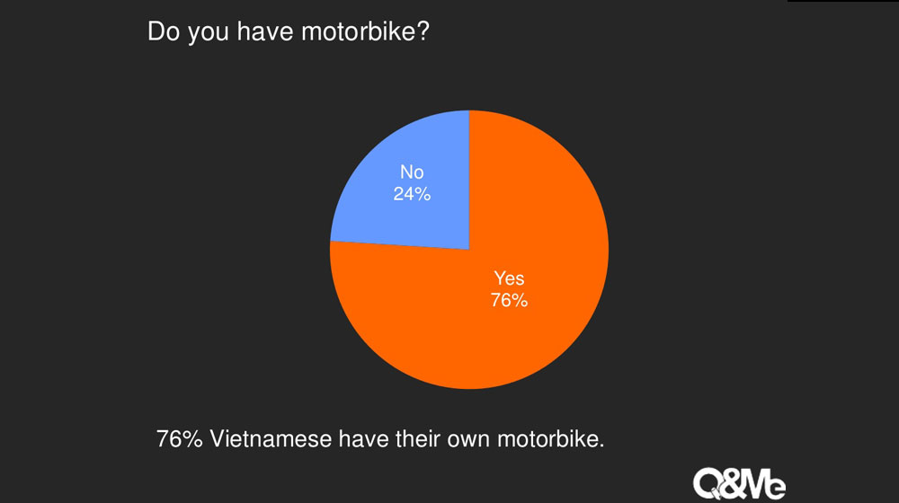 vietnam-motorbike-purchase-trend-3-1024.jpg