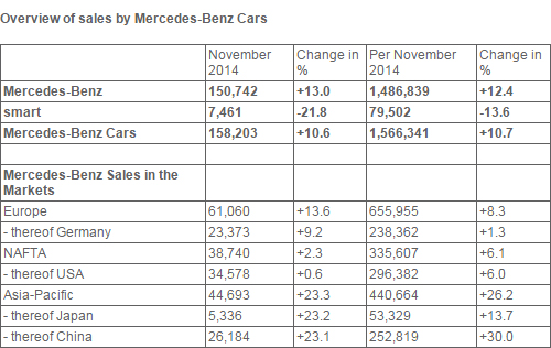 Mercedes-sales-chart.jpg