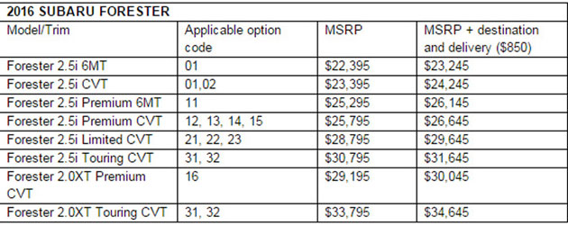 2016-Subaru-Forester-pricing-1.jpg