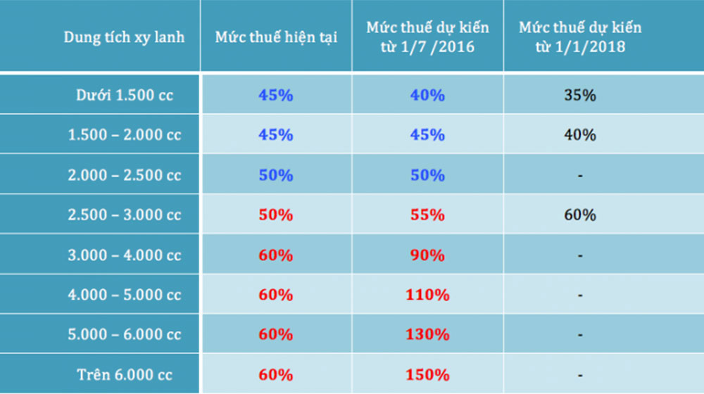 Thue-TT%C4%90B-xe-nho-1.jpg