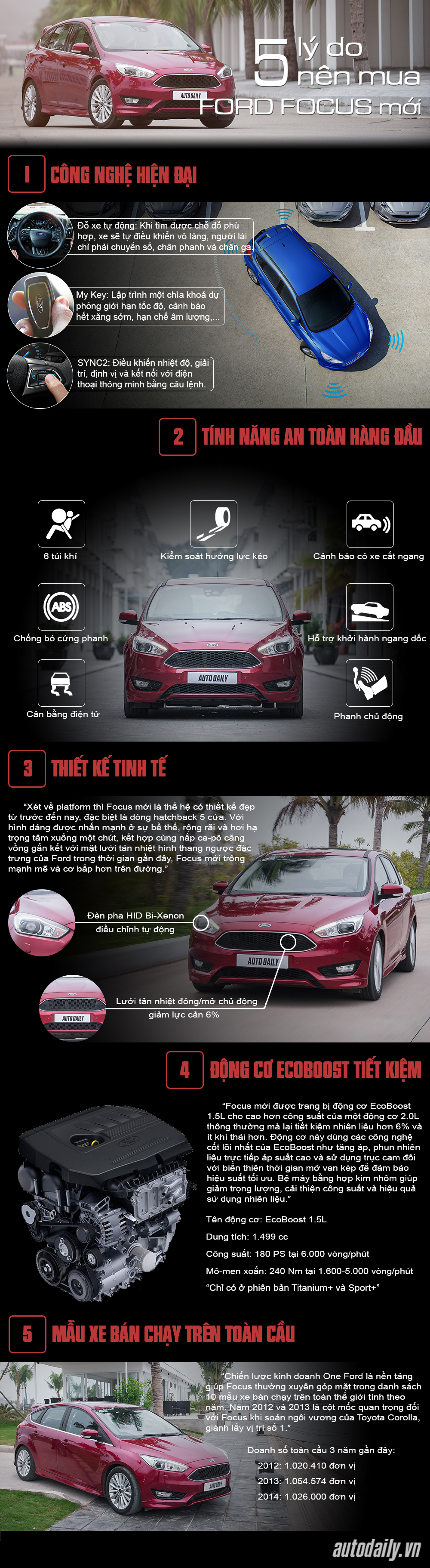 Infographic_Ford_Focus_Edited.jpg